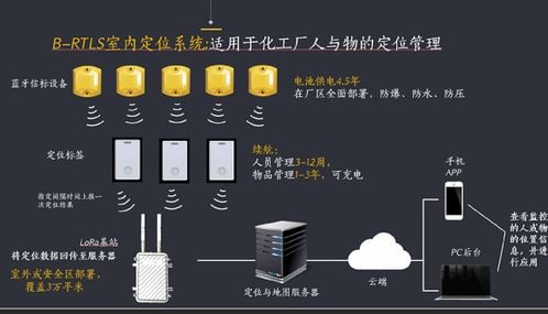 中糧糧油化工廠人員定位解決方案 破解行業(yè)管理難題的創(chuàng)新實(shí)踐